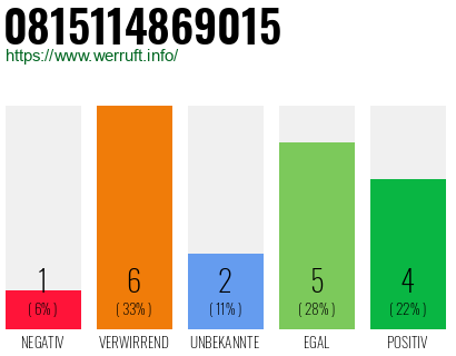 Rufnummer 0815114869015 Telefonnummer 0815114869015