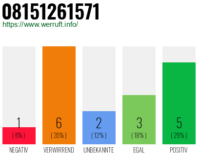 Rufnummer 08151261571 Telefonnummer 08151261571