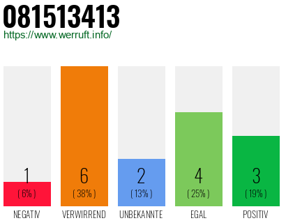 Rufnummer 081513413 Telefonnummer 081513413