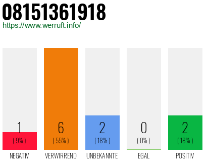 Rufnummer 08151361918 Telefonnummer 08151361918