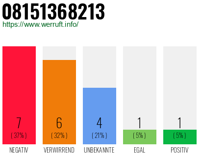 Rufnummer 08151368213 Telefonnummer 08151368213