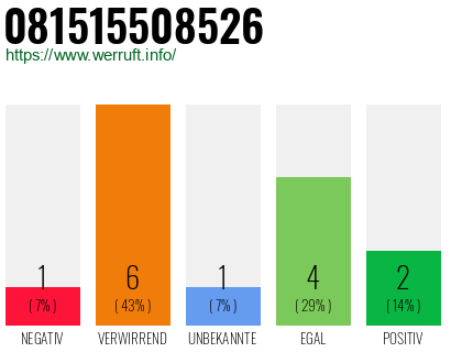 Rufnummer 081515508526 Telefonnummer 081515508526