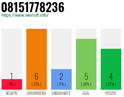 Rufnummer 08151778236 Telefonnummer 08151778236