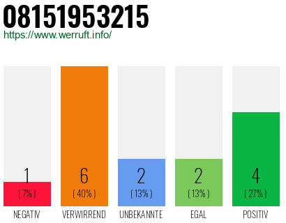 Rufnummer 08151953215 Telefonnummer 08151953215