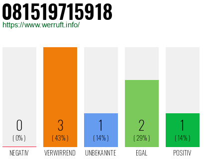 Telefonnummer 081519715918