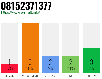 Rufnummer 08152371377 Telefonnummer 08152371377