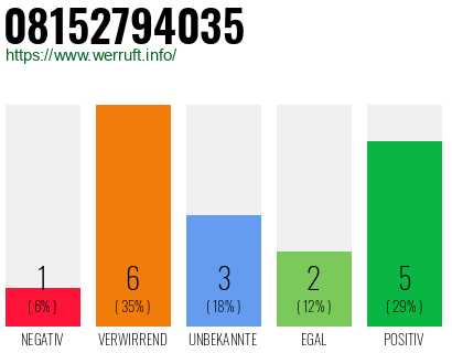 Rufnummer 08152794035 Telefonnummer 08152794035