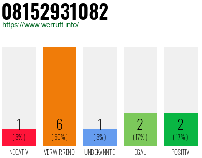Rufnummer 08152931082 Telefonnummer 08152931082