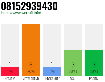 Rufnummer 08152939430 Telefonnummer 08152939430
