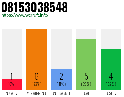 Rufnummer 08153038548 Telefonnummer 08153038548