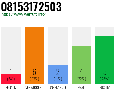 Rufnummer 08153172503 Telefonnummer 08153172503