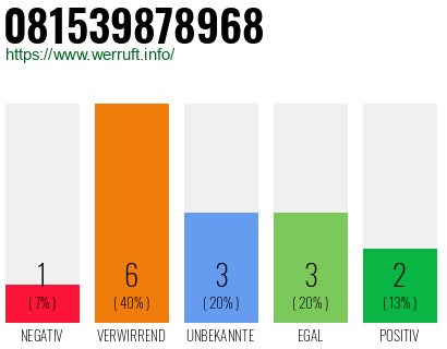 Rufnummer 081539878968 Telefonnummer 081539878968