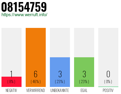 Rufnummer 08154759 Telefonnummer 08154759
