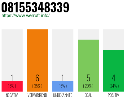Rufnummer 08155348339 Telefonnummer 08155348339