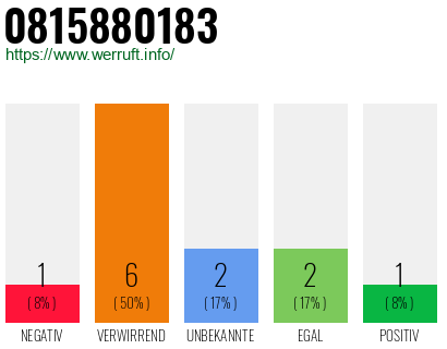 Rufnummer 0815880183 Telefonnummer 0815880183