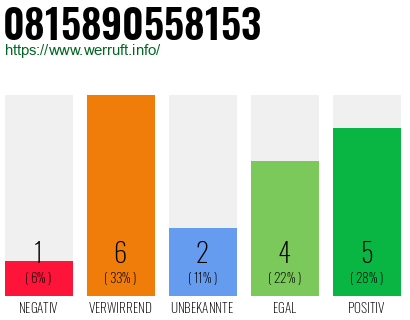 Rufnummer 0815890558153 Telefonnummer 0815890558153