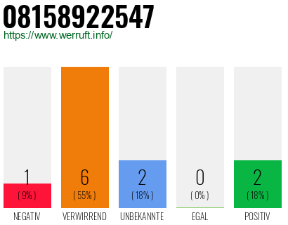 Rufnummer 08158922547 Telefonnummer 08158922547