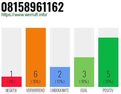Rufnummer 08158961162 Telefonnummer 08158961162