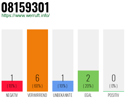 Rufnummer 08159301 Telefonnummer 08159301