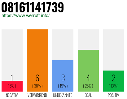 Rufnummer 08161141739 Telefonnummer 08161141739