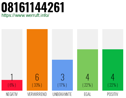 Rufnummer 08161144261 Telefonnummer 08161144261
