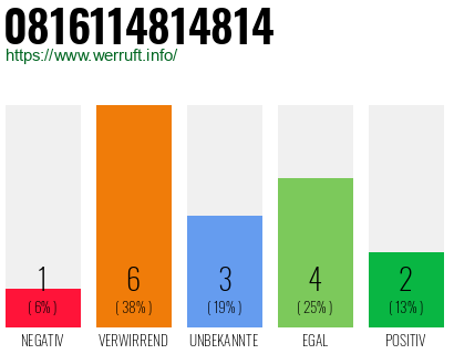 Rufnummer 0816114814814 Telefonnummer 0816114814814