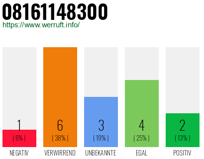 Rufnummer 08161148300 Telefonnummer 08161148300