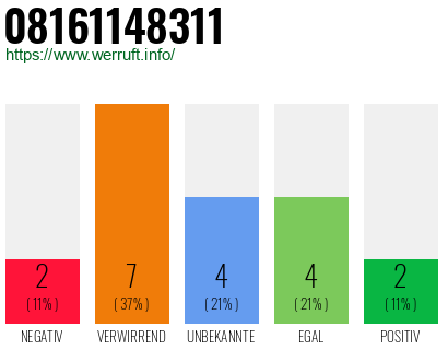 Rufnummer 08161148311 Telefonnummer 08161148311