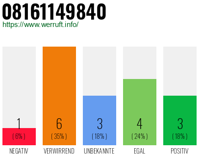 Rufnummer 08161149840 Telefonnummer 08161149840