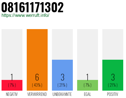 Rufnummer 08161171302 Telefonnummer 08161171302