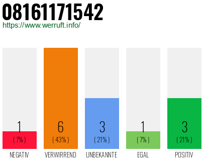 Rufnummer 08161171542 Telefonnummer 08161171542