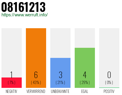 Rufnummer 08161213 Telefonnummer 08161213