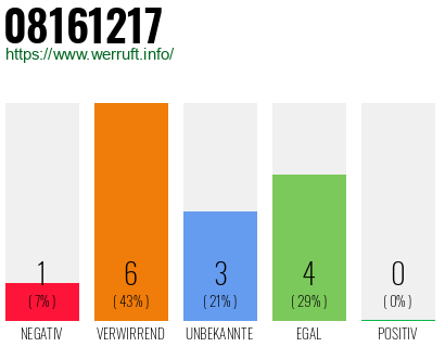 Rufnummer 08161217 Telefonnummer 08161217