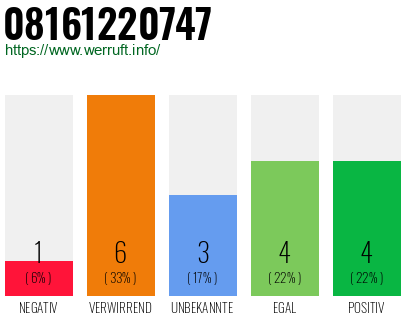 Rufnummer 08161220747 Telefonnummer 08161220747