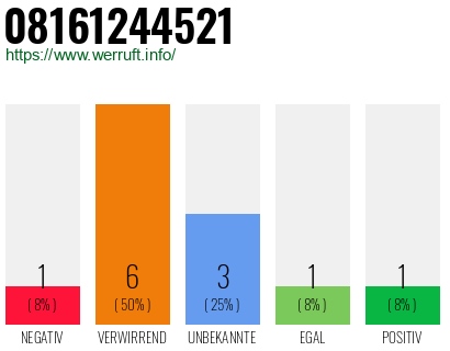 Rufnummer 08161244521 Telefonnummer 08161244521