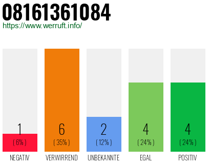 Rufnummer 08161361084 Telefonnummer 08161361084