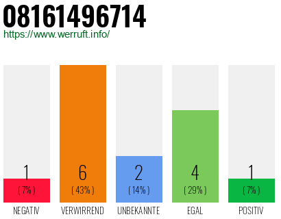 Telefonnummer 08161496714