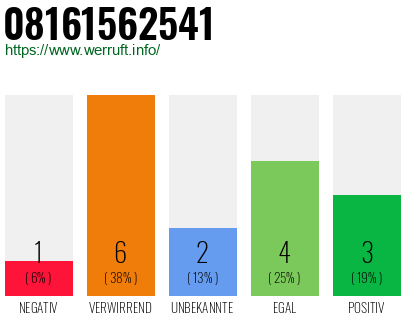 Rufnummer 08161562541 Telefonnummer 08161562541
