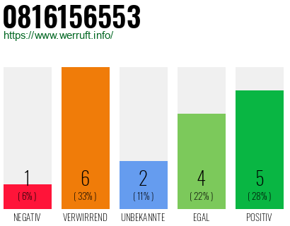 Rufnummer 0816156553 Telefonnummer 0816156553
