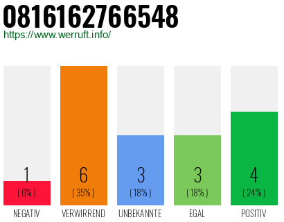 Rufnummer 0816162766548 Telefonnummer 0816162766548