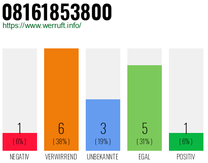 Rufnummer 08161853800 Telefonnummer 08161853800