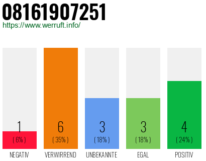 Rufnummer 08161907251 Telefonnummer 08161907251