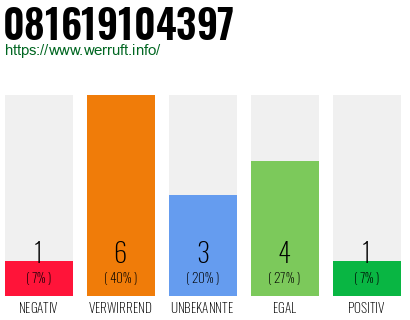 Rufnummer 081619104397 Telefonnummer 081619104397