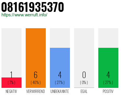 Rufnummer 08161935370 Telefonnummer 08161935370