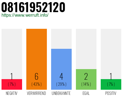 Rufnummer 08161952120 Telefonnummer 08161952120