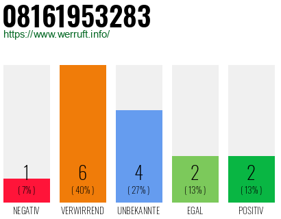 Rufnummer 08161953283 Telefonnummer 08161953283