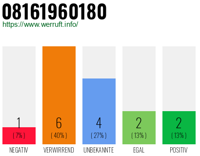 Rufnummer 08161960180 Telefonnummer 08161960180