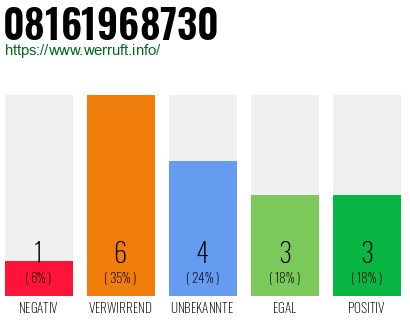 Rufnummer 08161968730 Telefonnummer 08161968730