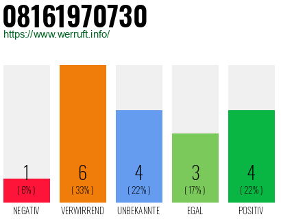 Rufnummer 08161970730 Telefonnummer 08161970730