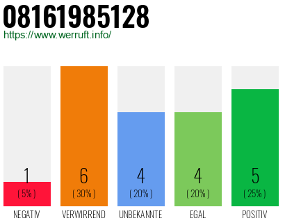 Rufnummer 08161985128 Telefonnummer 08161985128